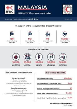 Malaysia_INP_2025.pdf
