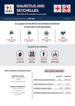 Mauritius and Seychelles_INP_2024.pdf