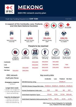 Mekong_INP_2025.pdf