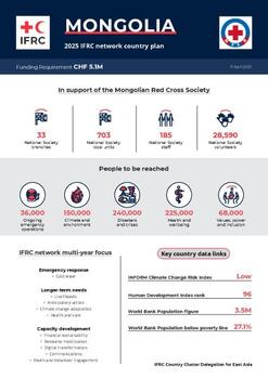 Mongolia_INP_2025.pdf