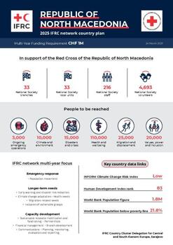 North Macedonia_INP_2025.pdf