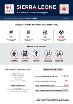 Sierra Leone_INP_2025.pdf