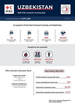 Uzbekistan_INP_2025.pdf