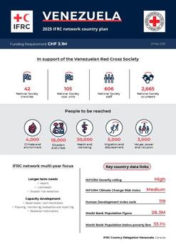 Venezuela_INP_2025.pdf