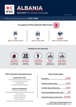 Albania_INP_2024.pdf