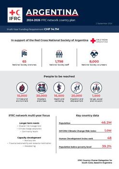 Argentina_INP_2024.pdf
