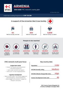 Armenia_INP_2024.pdf