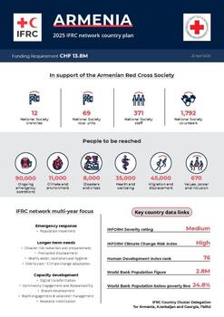 Armenia_INP_2025.pdf