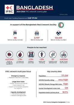 Bangladesh_INP_2024.pdf