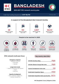 Bangladesh_INP_2025.pdf
