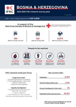 Bosnia & Herzegovina_INP_2024.pdf
