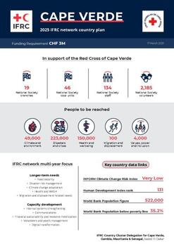 Cape Verde_INP_2025.pdf
