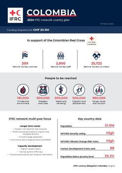 Colombia_INP_2024.pdf