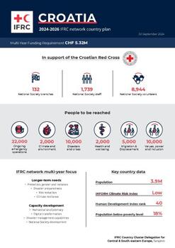 Croatia_INP_2024.pdf