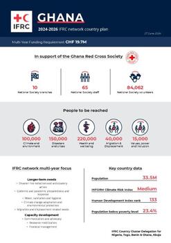 Ghana_INP_2024.pdf