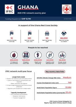 Ghana_INP_2025.pdf