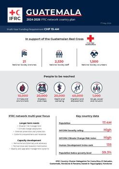 Guatemala_INP_2024.pdf