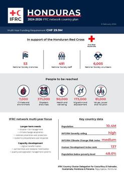 Honduras_INP_2024.pdf