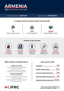 INP_2023_Armenia.pdf