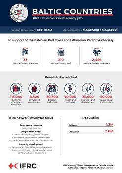 INP_2023_Baltics.pdf