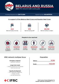 INP_2023_BelarusRussia.pdf