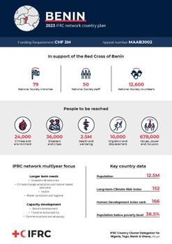 INP_2023_Benin.pdf
