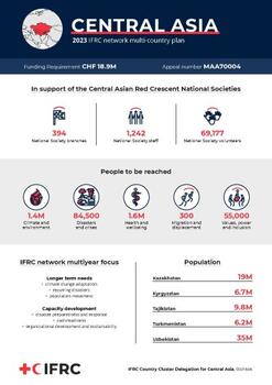INP_2023_CentralAsia-1.pdf