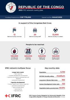 INP_2023_Congo.pdf