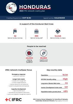 INP_2023_Honduras_1.pdf