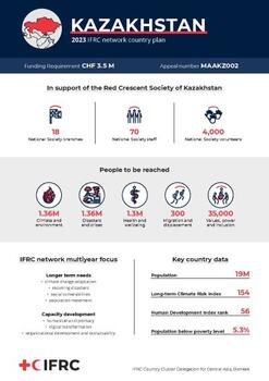 INP_2023_Kazakhstan_1.pdf