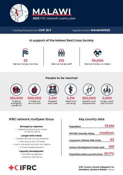 INP_2023_Malawi.pdf