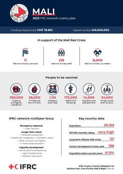 INP_2023_Mali.pdf