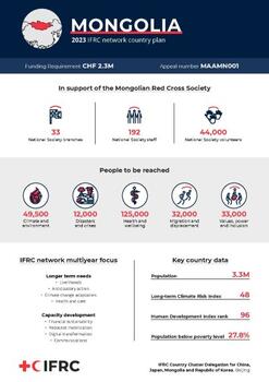 INP_2023_Mongolia.pdf