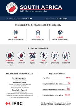 INP_2023_South Africa.pdf