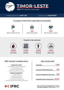 INP_2023_Timor-Leste.pdf