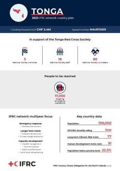 INP_2023_Tonga.pdf