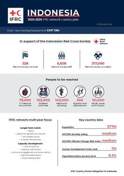 Indonesia_INP_2024.pdf