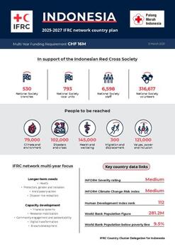 Indonesia_INP_2025.pdf