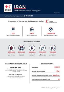 Iran_INP_2024.pdf
