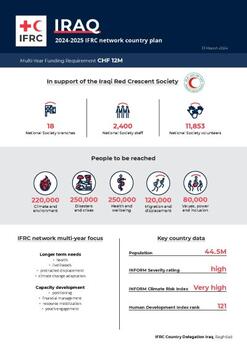 Iraq_INP_2024.pdf
