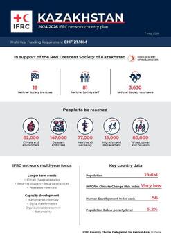 Kazakhstan_INP_2024.pdf