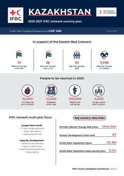 Kazakhstan_INP_2025.pdf