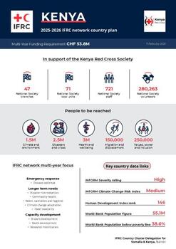 Kenya_INP_2025.pdf