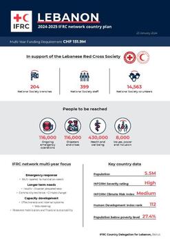 Lebanon_INP_2024.pdf
