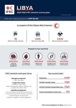 Libya_INP_2024.pdf