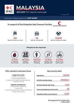 Malaysia_INP_2024.pdf