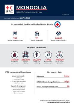 Mongolia_INP_2024.pdf
