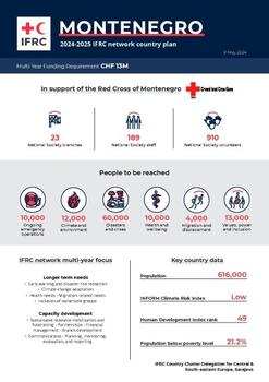 Montenegro_INP_2024.pdf