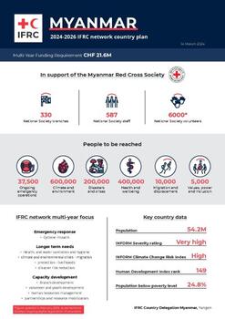 Myanmar_INP_2024.pdf