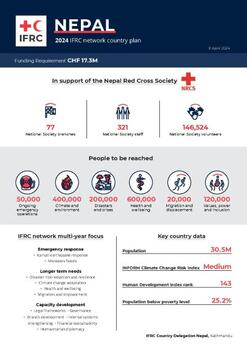 Nepal_INP_2024.pdf